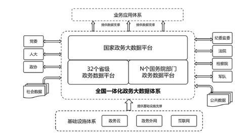 國(guó)辦 2023年底前初步形成全國(guó)一體化政務(wù)大數(shù)據(jù)體系