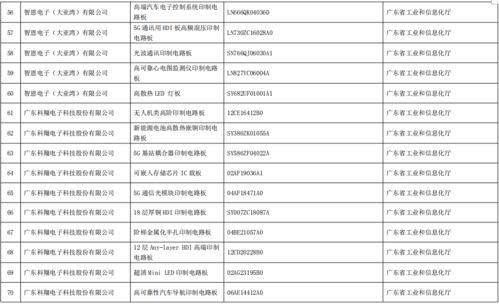 工業(yè)和信息化部辦公廳關(guān)于公布第五批綠色制造名單的通知